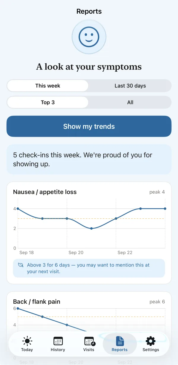 A look at your trends — charts of how things change over time, with gentle nudges
